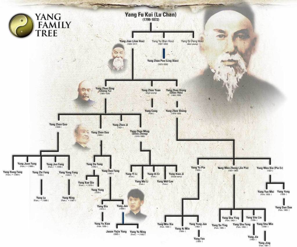Familia Yang